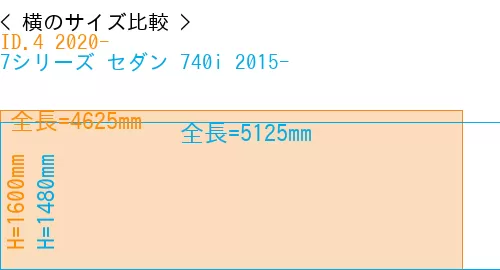 #ID.4 2020- + 7シリーズ セダン 740i 2015-